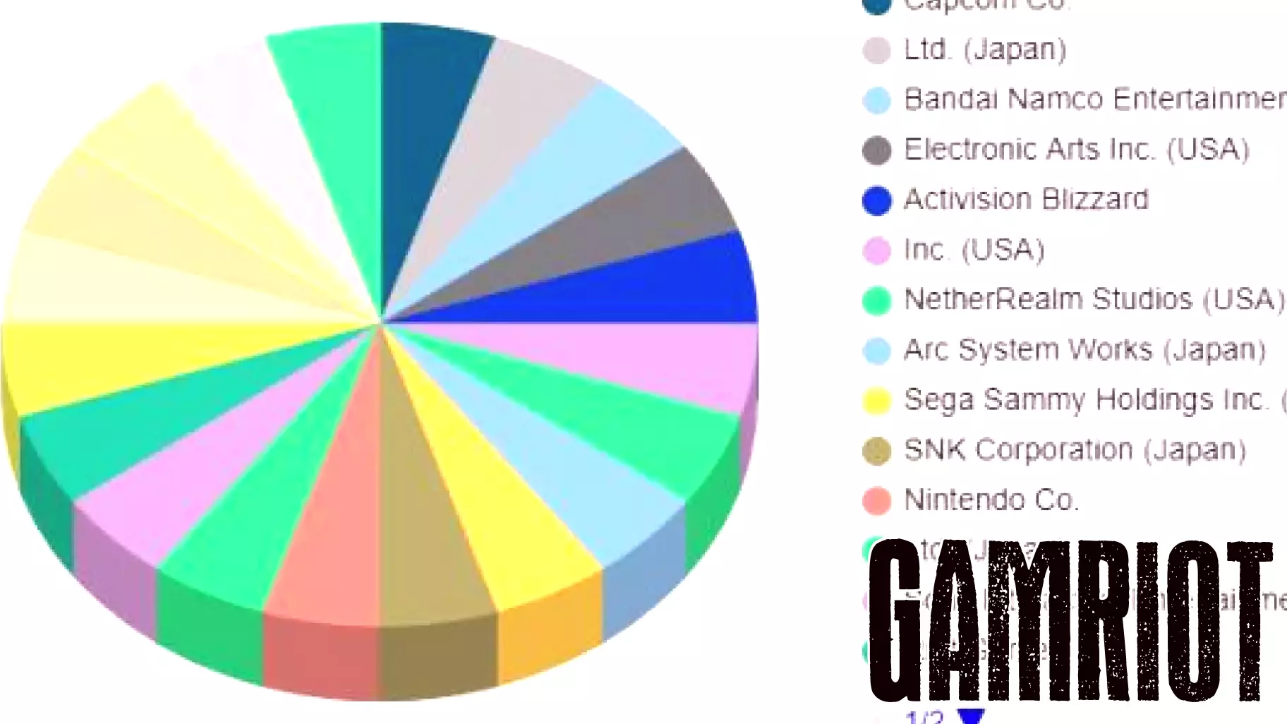 Anticipated Surge in the Fighting Video Games Market